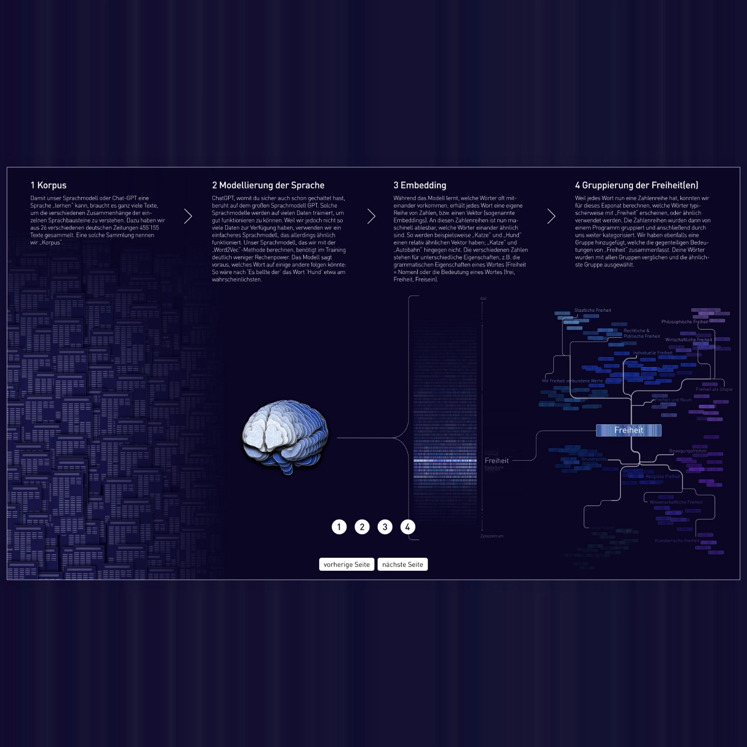 Freedom Infographic