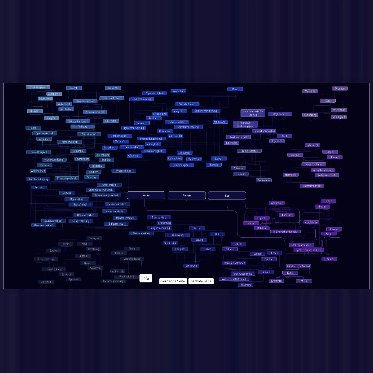 Freedom Word Cloud