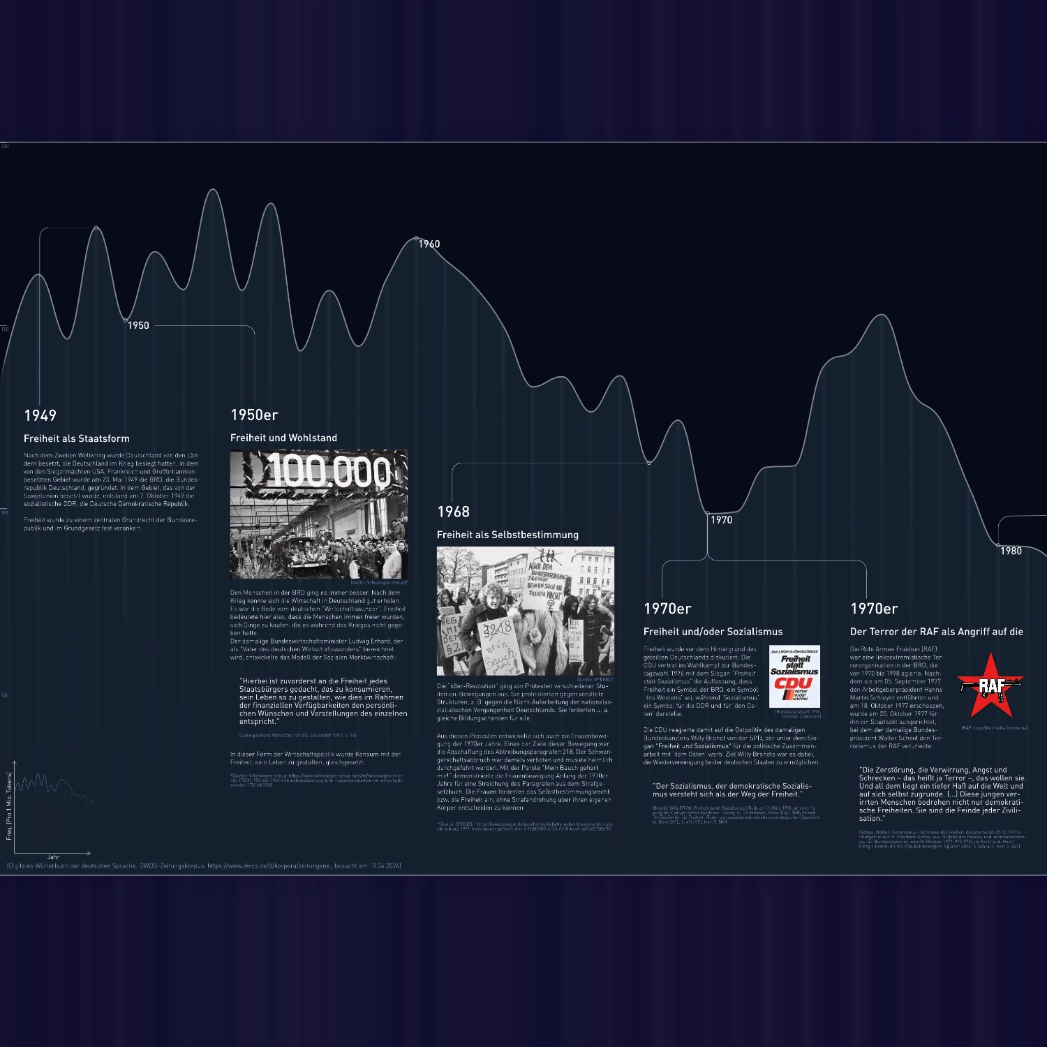 History of the word "Freedom"